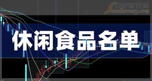 創(chuàng)業(yè)板休閑食品上市公司投資分析 機(jī)遇與風(fēng)險